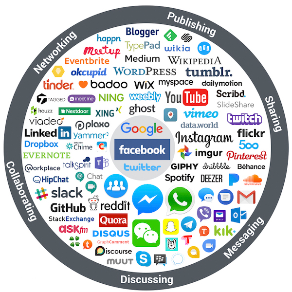 Social Media Landschaft 2018